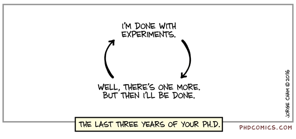 Comic about the last three years of a PhD