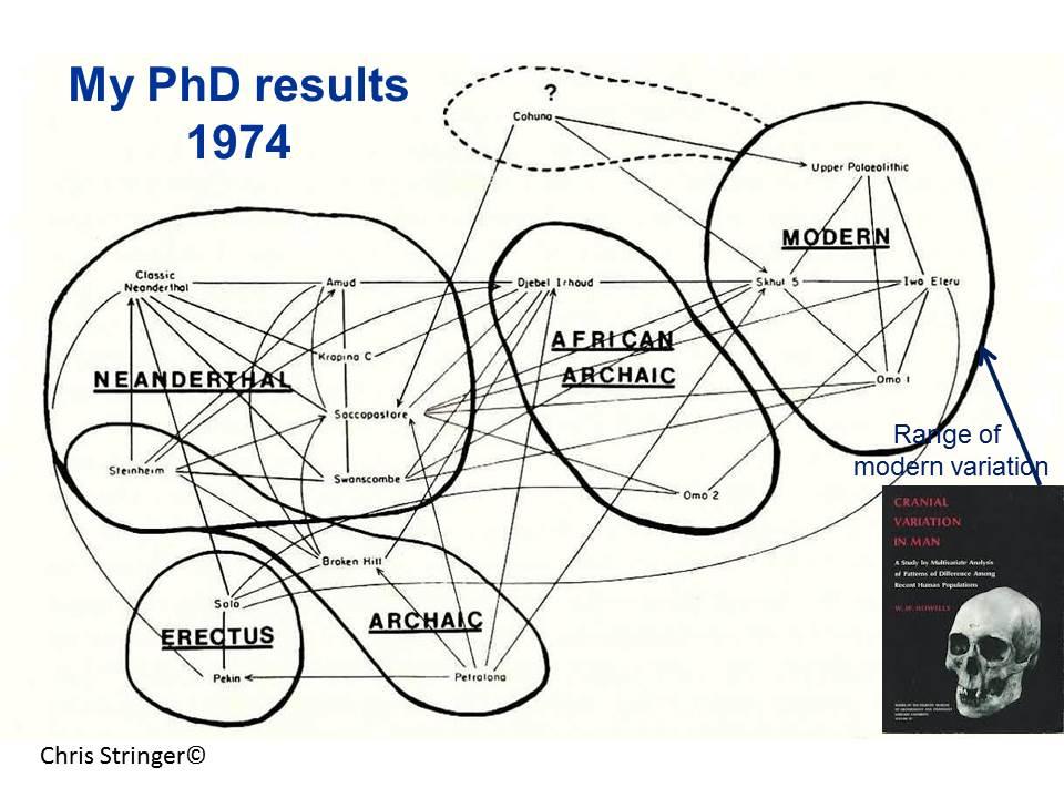 my phd results 1974
